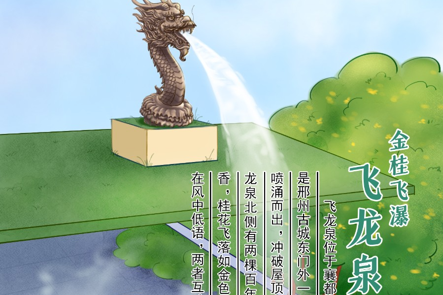 列表图