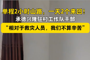 列表图