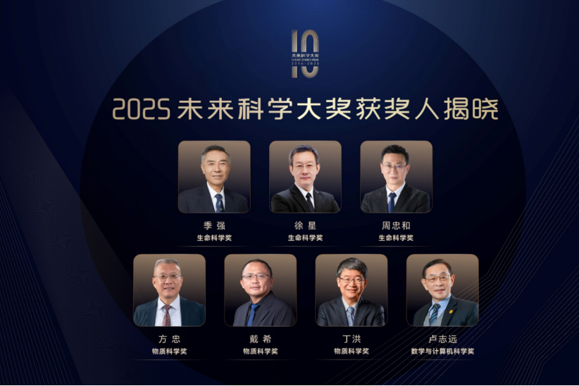 列表图