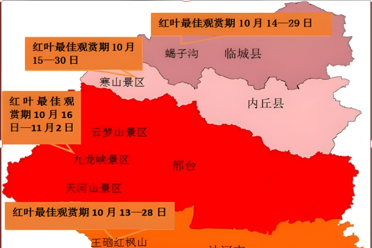 列表图