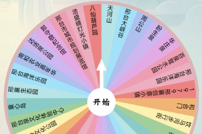 列表图