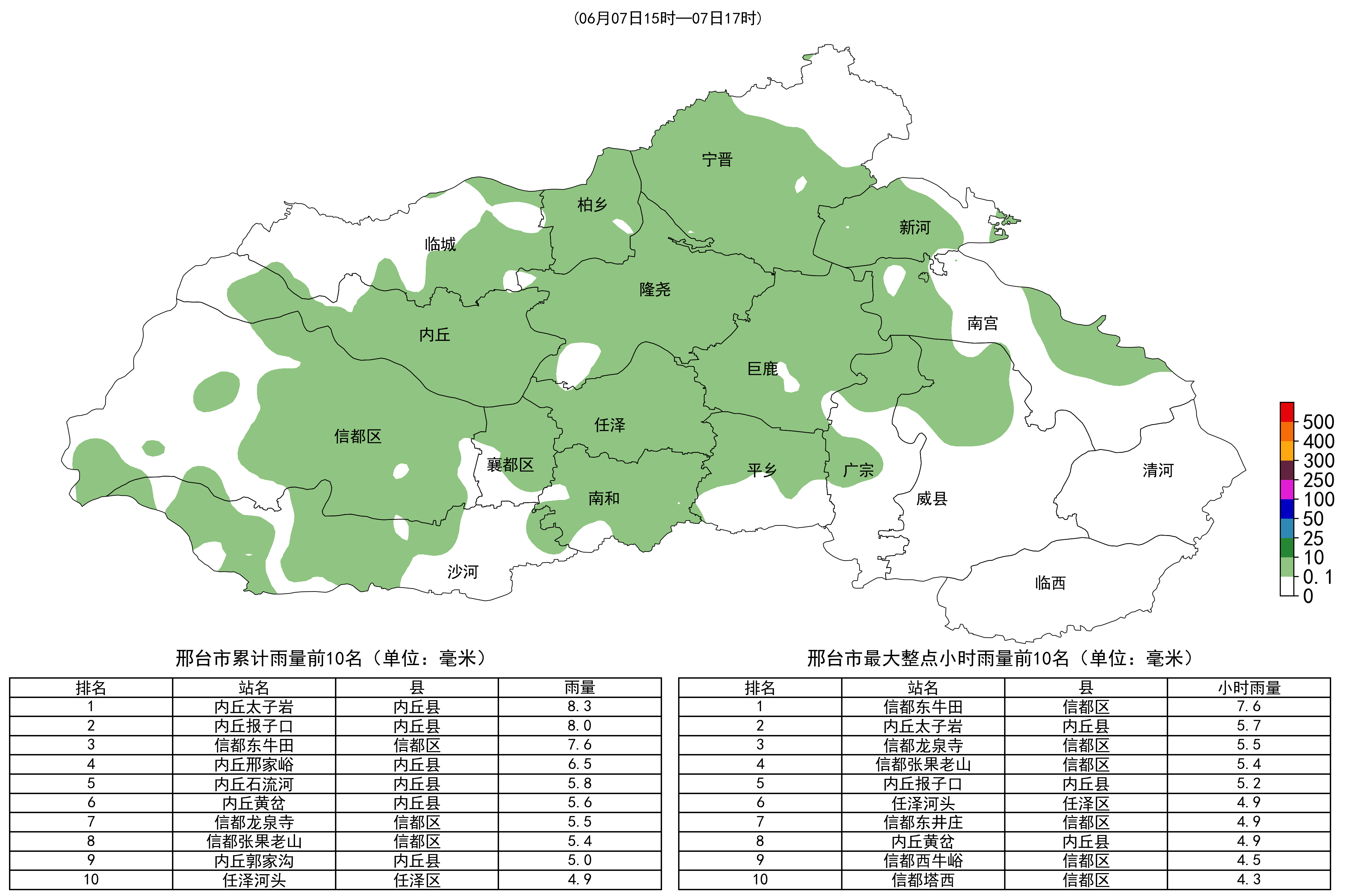 列表图