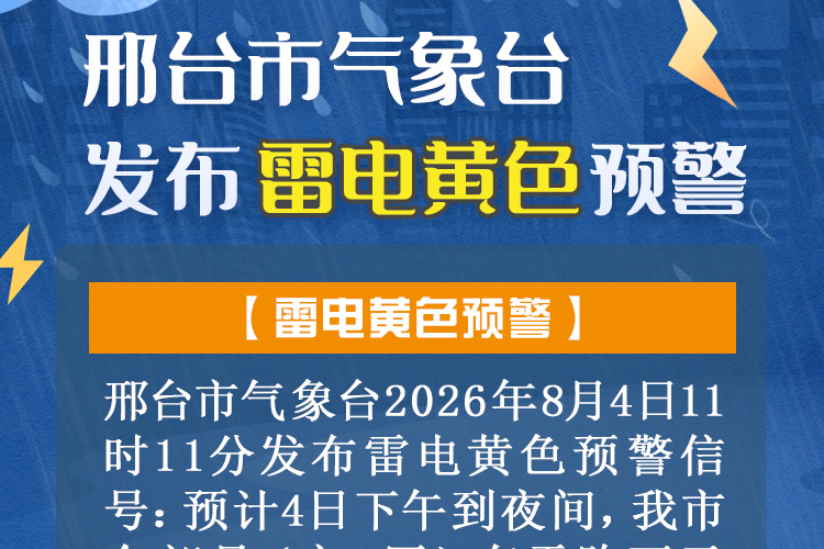 列表图