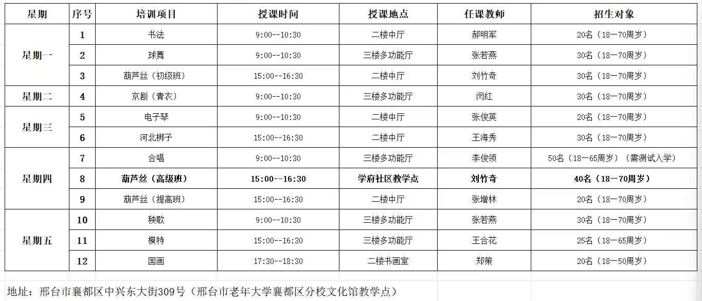 列表图